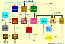 面向中美合作的：清潔煤發(fā)電及脫碳設(shè)計(jì)與模擬研究