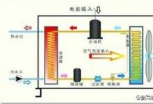 空氣源熱泵無(wú)水地暖系統(tǒng)