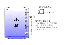 鍋爐汽包水位測量：液位傳感器