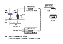 鍋爐過熱蒸汽測量：溫度傳感器