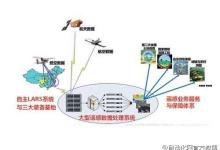 遙感平臺上的傳感器大PK