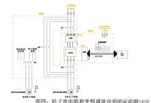 礦井提升機：高壓變頻器