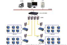 國(guó)電：擁超全球40% 用電信息系統(tǒng)