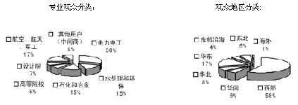 展會|2007第五屆中國西部國際裝備制造業(yè)博覽會