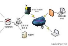 西電獲國家軟件著作權