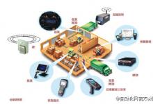 RFID促工廠全自動化落實