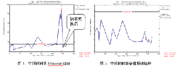 為何艾默生CSI振動分析儀是紙廠狀態(tài)監(jiān)測的首選？