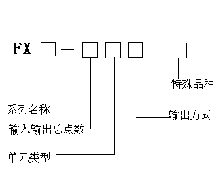 三菱PLC FX系列簡(jiǎn)介