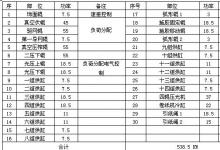 基于臺達變頻器的造紙機電氣控制系統(tǒng)設(shè)計