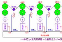 基于臺達(dá)機(jī)電技術(shù)的同步與張力傳動控制解決方案