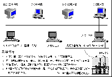 EcHmi工控組態(tài)軟件