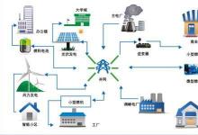 另外一項(xiàng)新的電網(wǎng)技術(shù)，微電網(wǎng)正全新來(lái)襲