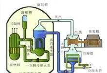 我國(guó)核反應(yīng)堆專用機(jī)器人技術(shù)取得重大進(jìn)展