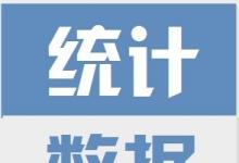 電子器件行業(yè)保持穩(wěn)定增長