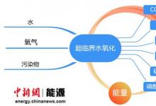 污染物資源循環(huán)利用工藝取得新突破