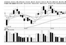 中興通訊與國家電網(wǎng)共同發(fā)展無線充電項目