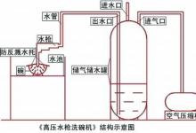 玩具水槍變身“高壓水槍洗碗機(jī)”