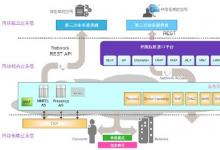 阿爾卡特朗訊企業(yè)通信智能架構(gòu)技術(shù)正式推出