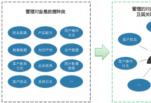 從RSA2020看合規(guī)風(fēng)向：基于身份的自動化隱私合規(guī)管理成趨勢