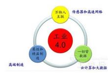 《中國工業(yè)4.0進(jìn)程報告》正式發(fā)布