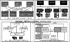 OPC技術與Intellution和用戶的雙贏之道