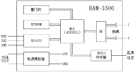 機(jī)房監(jiān)控系統(tǒng)成功案例