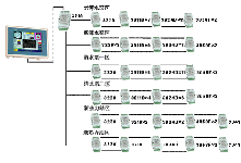 阿爾泰科技DAM-3000系列模塊在污水處理中的應(yīng)用