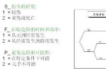 Pilz 安全產(chǎn)品在汽車制造行業(yè)的應(yīng)用