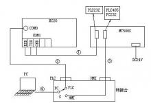 EC20  PLC調(diào)試小工具