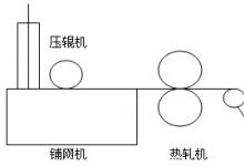 艾默生TD3300變頻器在張力控制中的應(yīng)用