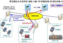 泓格科技提供便宜穩(wěn)定且高效率的主動 I/O 訊號采集與數(shù)據(jù)自動報告系統(tǒng)