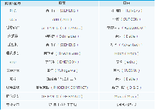 2007年度自動(dòng)化行業(yè)品牌影響力排行榜發(fā)布