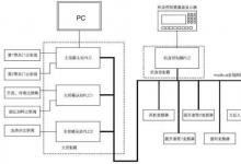 EC20系列 PLC在染缸自動控制系統(tǒng)中的應(yīng)用