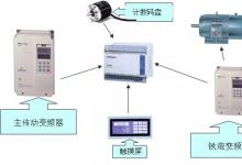 粗紗機(jī)變頻控制應(yīng)用方案