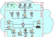 愛立信與Guardtime攜手推出安全云和大數(shù)據(jù)