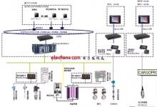 基于PLC船舶貨控系統(tǒng)的設(shè)計
