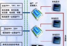 工廠用電監(jiān)控系統(tǒng)方案設計