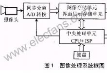 基于89C55單片機(jī)的圖像處理系統(tǒng)設(shè)計(jì)