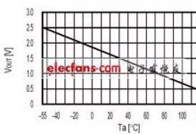 S-58LM20A傳感器特性及在LED背光補(bǔ)償中的應(yīng)用