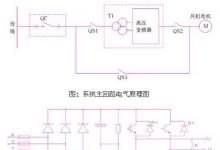 大型風(fēng)機(jī)高壓變頻調(diào)速系統(tǒng)的選型和應(yīng)用(DCS)