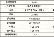 CHH100高壓變頻器在離心式循環(huán)壓縮機的應用