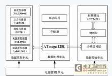 無(wú)線傳感器網(wǎng)絡(luò)微型節(jié)點(diǎn)的實(shí)現(xiàn)