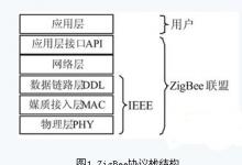 802.15.4/ZigBee無線傳感器網(wǎng)絡(luò)節(jié)點(diǎn)的設(shè)計(jì)