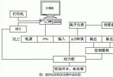 基于PLC和組態(tài)軟件的攪拌站控制系統(tǒng)