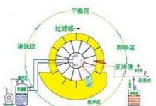 市政污水處理新工藝：真空排水技術(shù)