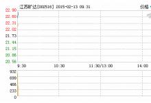 江蘇曠達(dá)擬收購海潤(rùn)光伏旗下光伏電站