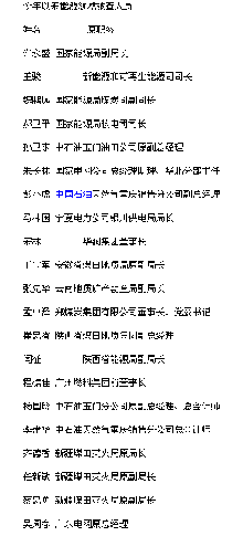 能源領(lǐng)域21官員高管落馬