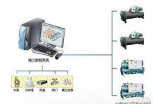 中央空調(diào)遠(yuǎn)程監(jiān)控群控系統(tǒng)