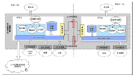 調(diào)度/集控一體化系統(tǒng)