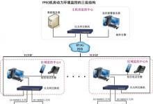 多機房分布式集中管理